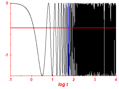 Survival probability log